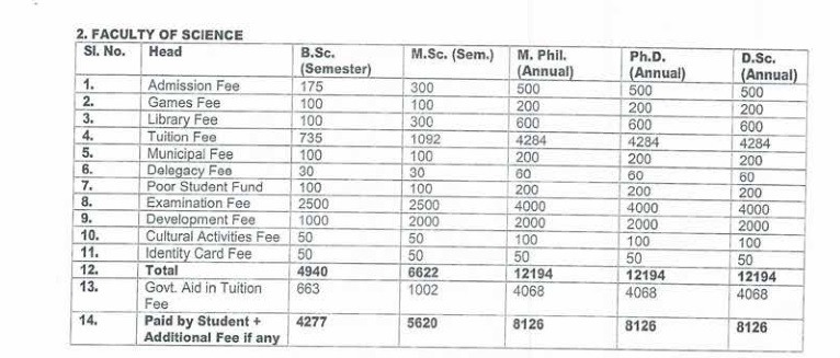 Lucknow University Fees details