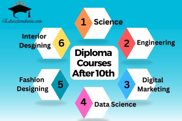 Diploma Courses after 10th