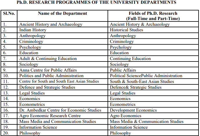 Madras University PhD Admission Specializations