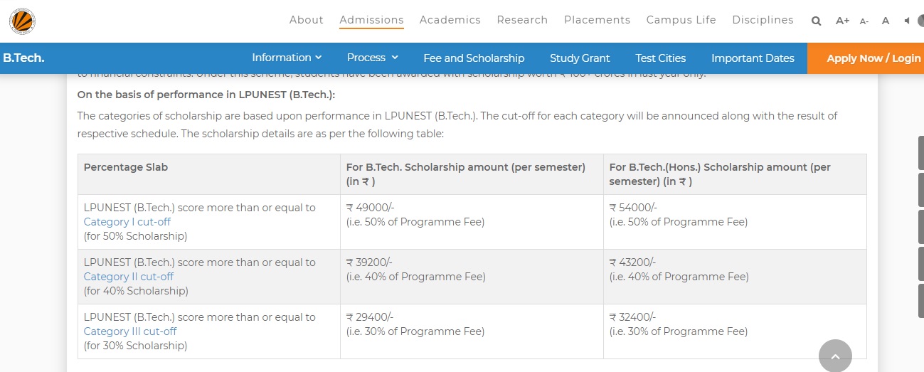 Fee applicable to applicants admitted on the basis of LPUNEST (B.Tech.)