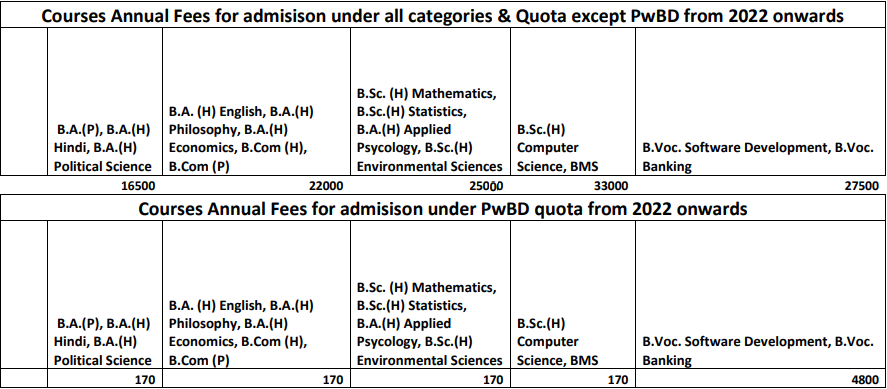 Ramanujan College Fee Structure