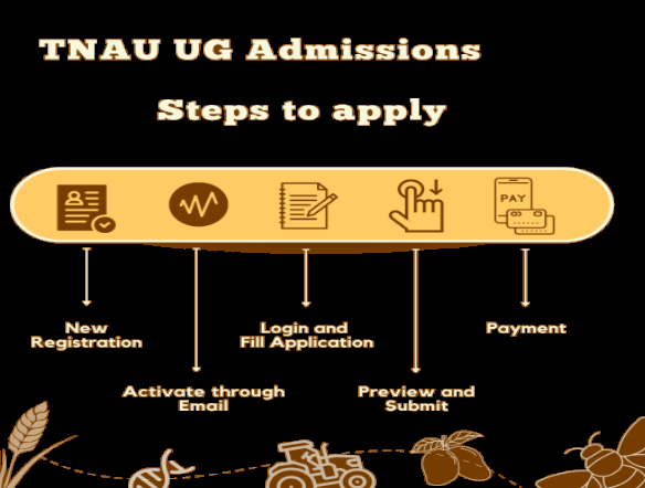 TNAU Admission Process 2024-25