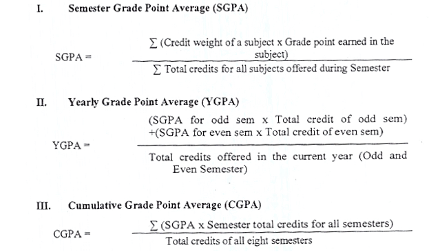 How To Convert Cgpa To Percentage Calculator Engineering