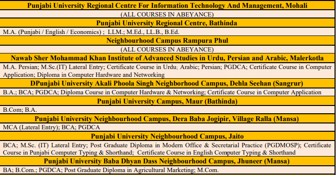  Punjabi University, Patiala Courses & Campuses