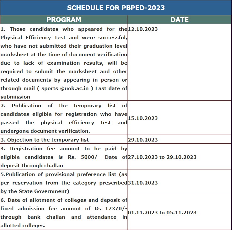 Kota University BPEd Admission 2024-25