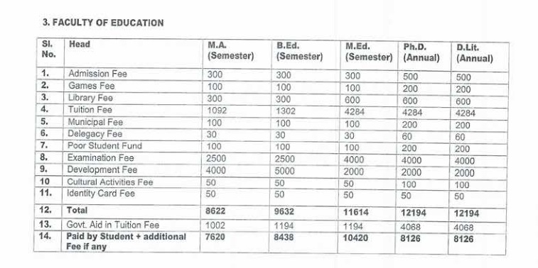 phd course fees in lucknow university