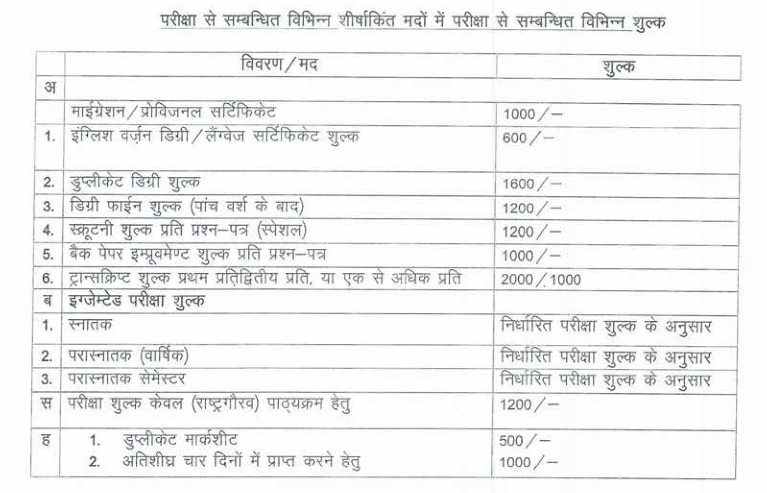 Other Certificates Fees Lucknow University 