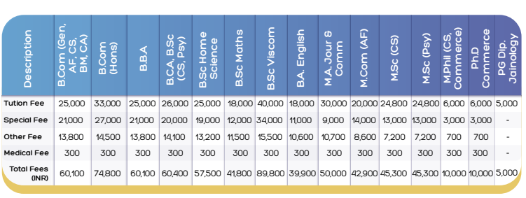 Shasun College Fee Structure