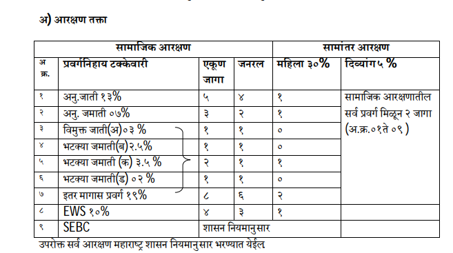 YCMOU BEd Admission Seats
